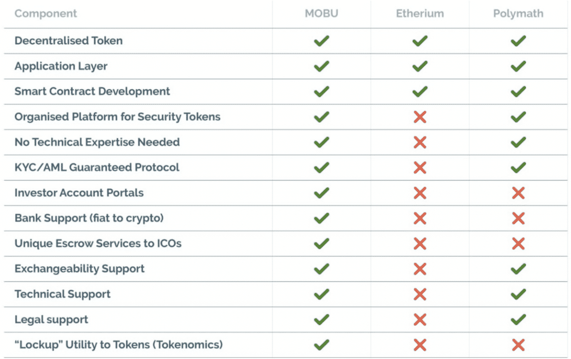 mobu security