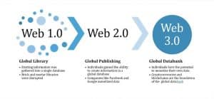 Web 3.0 Blockchain Browser Launched