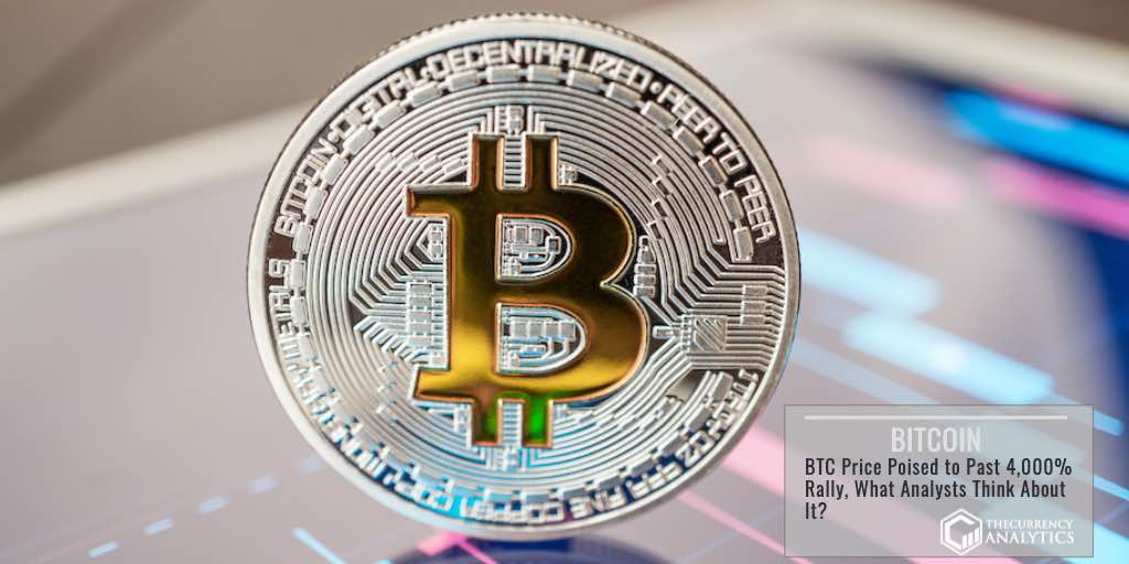 btc price