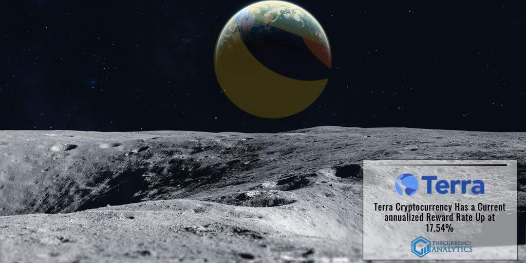 Terra (Luna) Cryptocurrency Has a Current annualized Reward Rate Up at