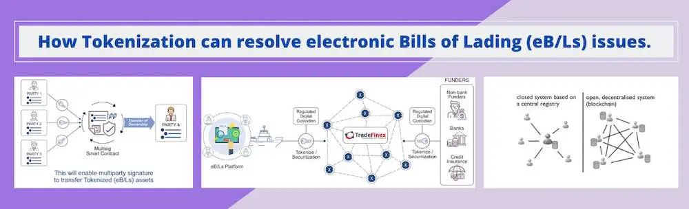 Tradefinex Xinfin tokenization blockchain