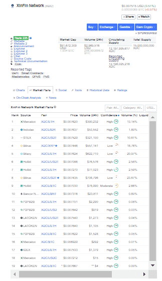 CoinMarketCap’s New Ranking Algorithm Sparks Controversy Within the Crypto Community