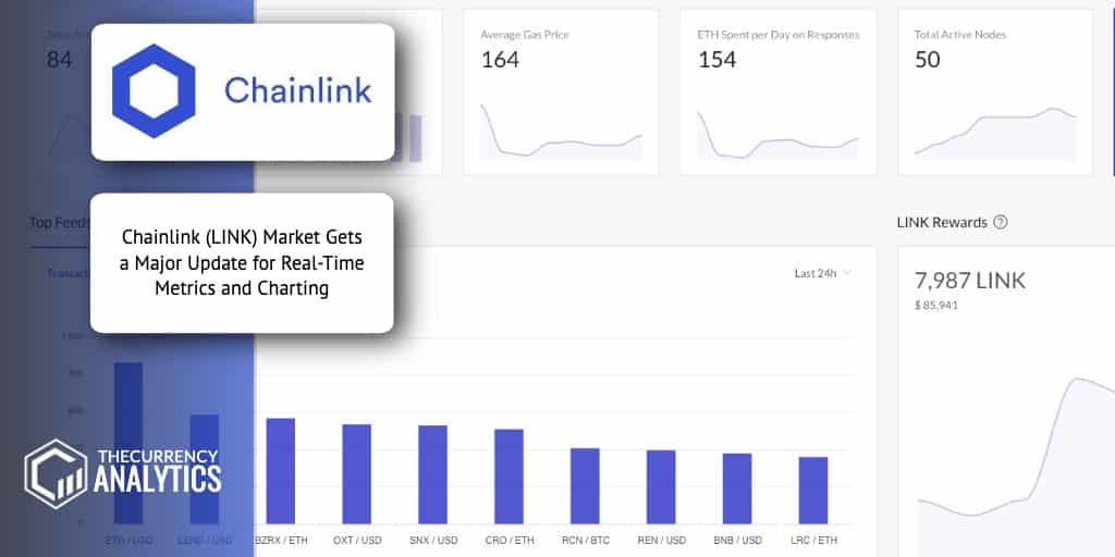 Chainlink Market Metrics