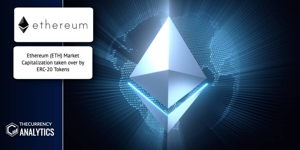 Ethereum ETH Market Capitalization