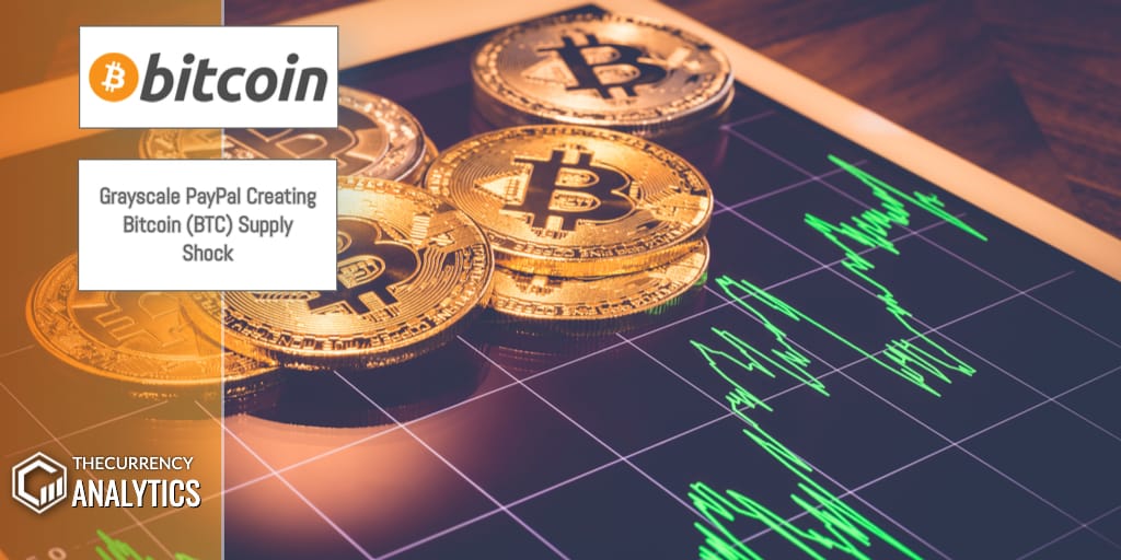 Bitcoin Supply GRayscale Paypal