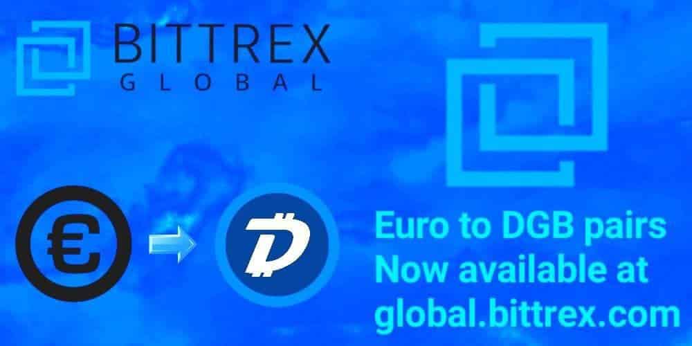 bittrex Global