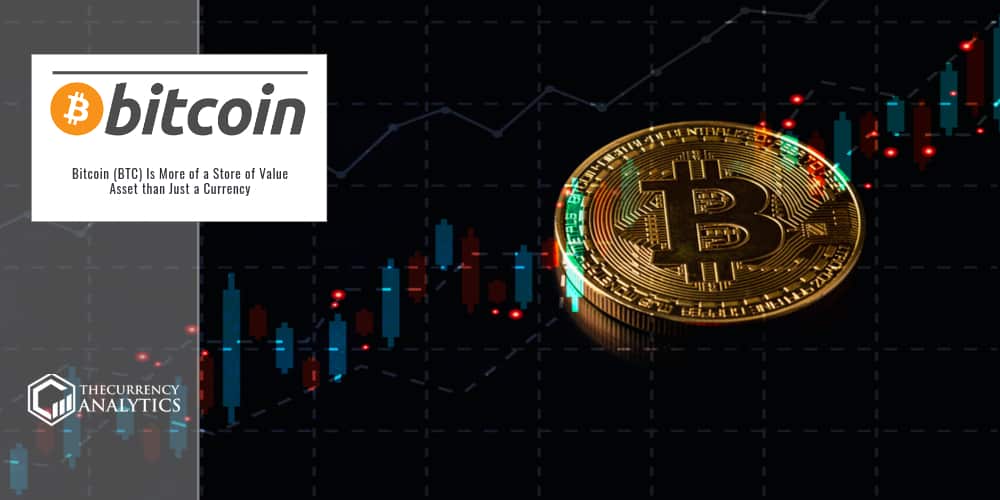 Bitcoin BTC value Asset