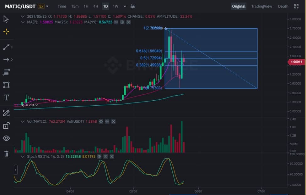 MATICUSDT
