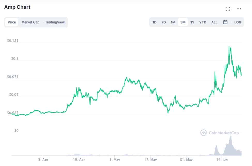 Flexa AMP USD
