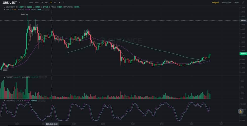 Graph GRT USDT