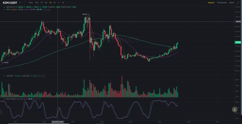 Kusama KSM USDT