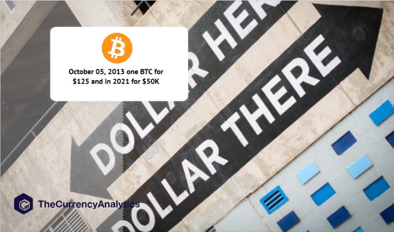 October 05, 2013 one BTC for $125 and in 2021 for $50K