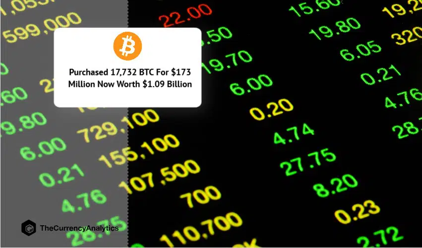 Purchased 17,732 BTC For $173 Million Now Worth $1.09 Billion