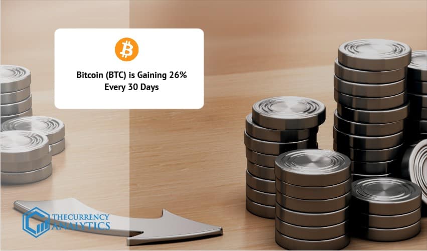 Bitcoin (BTC) is Gaining 26% Every 30 Days