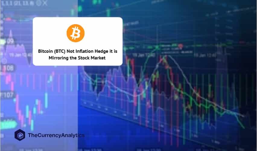 Bitcoin (BTC) Not Inflation Hedge it is Mirroring the Stock Market