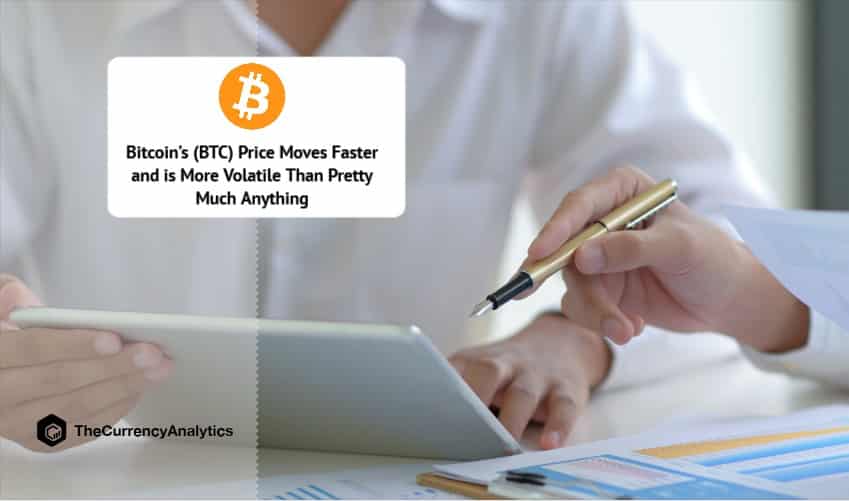 Bitcoin’s (BTC) Price Moves Faster and is More Volatile Than Pretty Much Anything