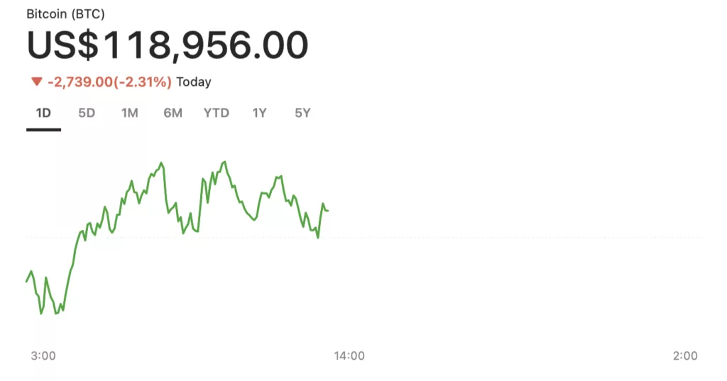 btc