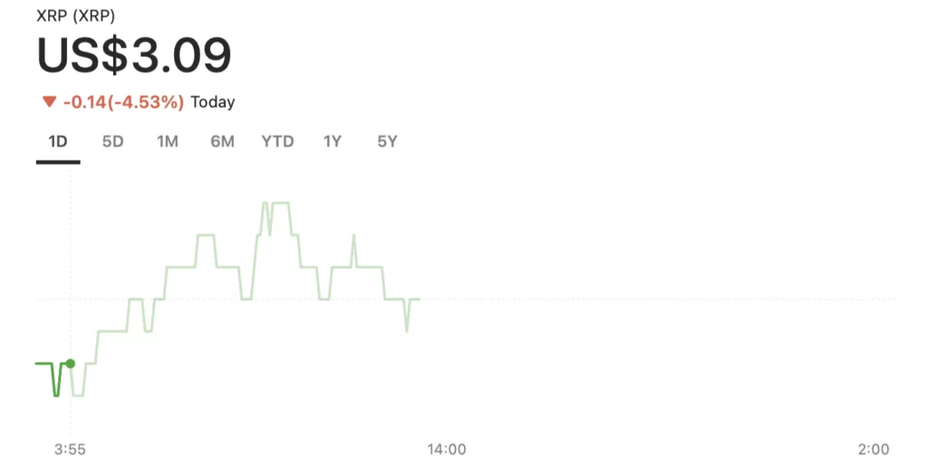 XRP